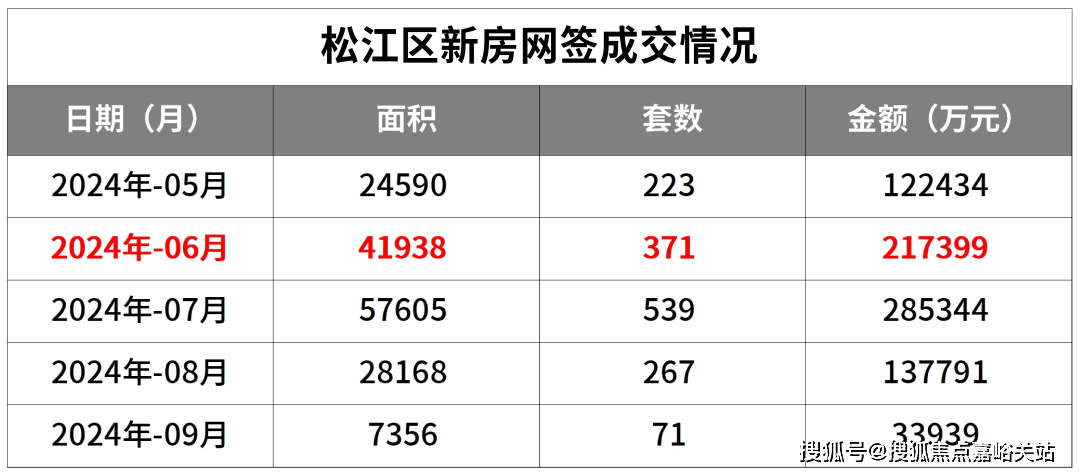 户型图+小区环境+配套重磅揭秘！！「」优缺点！分析一下 「」值得买吗？J9国际网站保利西郊和煦-2024保利(西郊和煦)首页网站-最新房价+(图7)