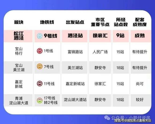 售楼处网站-楼盘详情-上海房天下j9平台上海泗泾绿中海2024(图4)