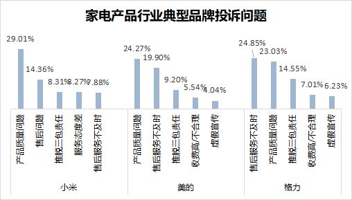 再怼小米产品质量成疑j9九游会登录格力(图3)