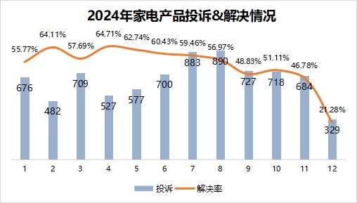 再怼小米产品质量成疑j9九游会登录格力(图6)