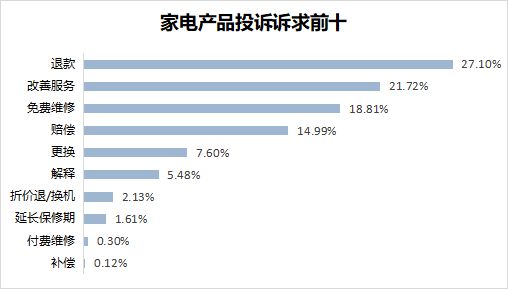 再怼小米产品质量成疑j9九游会登录格力(图8)