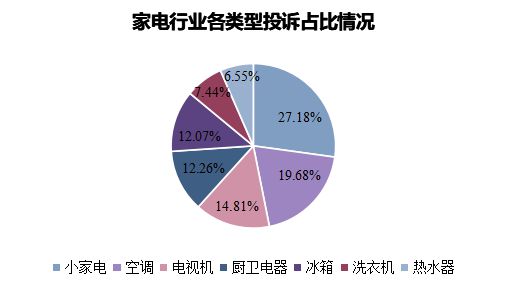 再怼小米产品质量成疑j9九游会登录格力(图11)