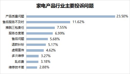 再怼小米产品质量成疑j9九游会登录格力(图13)