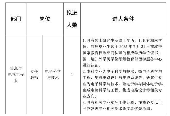 疾控提醒；这些地方将征地拆迁；公开招聘！j9九游真人游戏第一平台辣汤早新闻 徐州(图6)