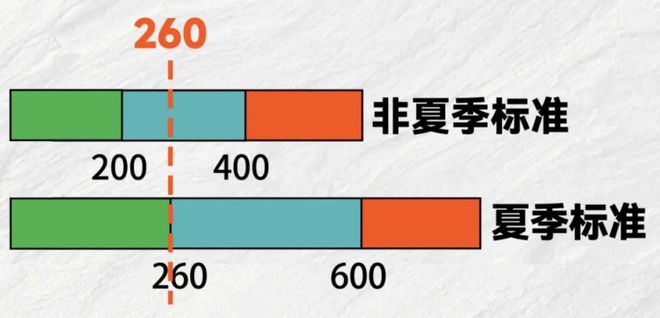 入口阳江电费即将调整j9九游会俱乐部登录
