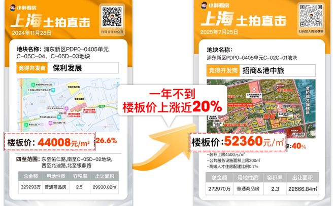 房价)楼盘百科-唐镇保利天奕最新资讯j9平台『』浦东保利天奕(2025(图2)