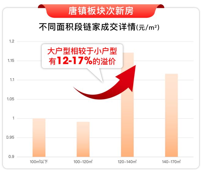 房价)楼盘百科-唐镇保利天奕最新资讯j9平台『』浦东保利天奕(2025(图16)