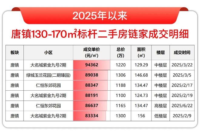 房价)楼盘百科-唐镇保利天奕最新资讯j9平台『』浦东保利天奕(2025(图20)