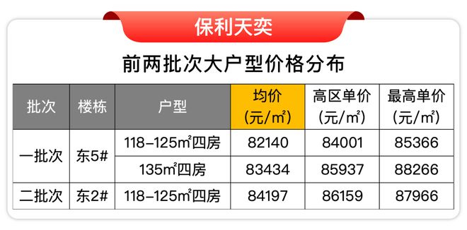 房价)楼盘百科-唐镇保利天奕最新资讯j9平台『』浦东保利天奕(2025(图31)
