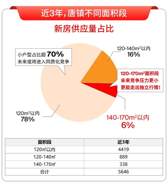 房价)楼盘百科-唐镇保利天奕最新资讯j9平台『』浦东保利天奕(2025(图36)