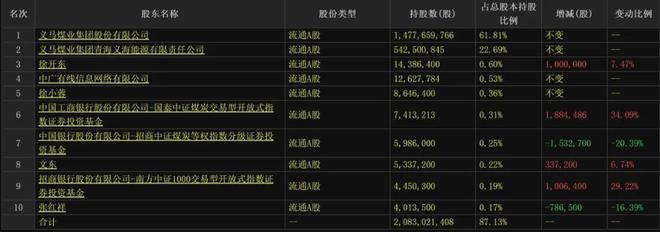 9涨停！又一超级大妖股彻底爆了九游会真人游戏第一品牌10天(图2)