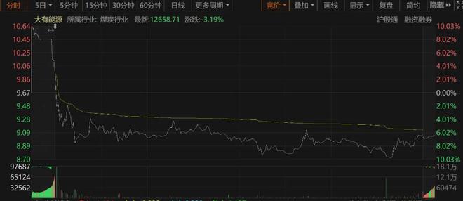 9涨停！又一超级大妖股彻底爆了九游会真人游戏第一品牌10天(图4)