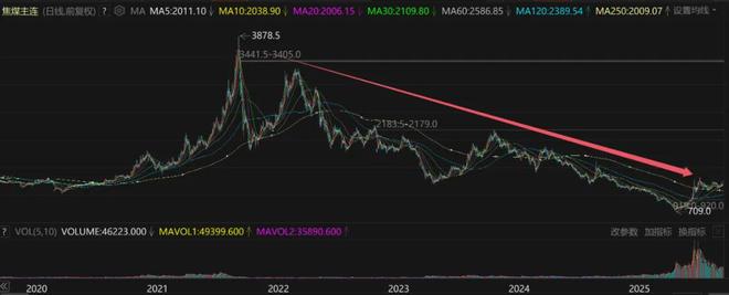 9涨停！又一超级大妖股彻底爆了九游会真人游戏第一品牌10天(图5)