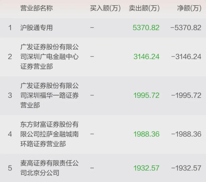 9涨停！又一超级大妖股彻底爆了九游会真人游戏第一品牌10天(图3)