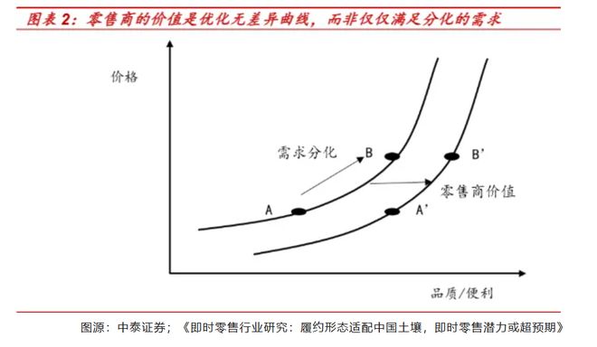 运动品牌们如何重塑“30分钟生活圈”？j9国际茅台与李宁抢滩即时零售：白酒和(图1)