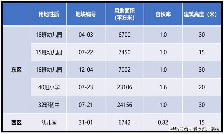 -开盘时间-房价-户型-楼盘详情-周边环境-户型-价格-地址-楼盘详情电话-交房时间J9真人游戏第一品牌2026年·中企云萃森林网站-售楼处首页中企云萃森林-售楼处电话(图11)